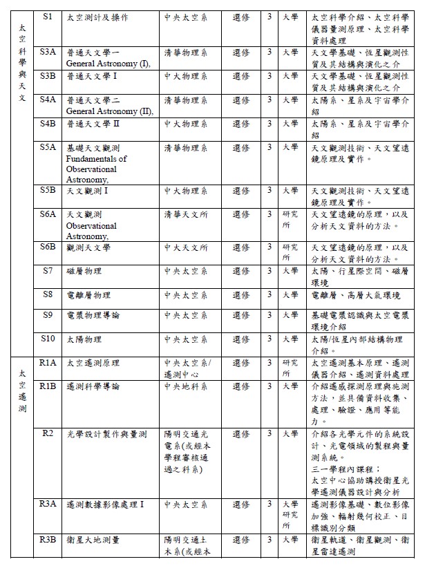 螢幕擷取畫面 2022-08-10 154425