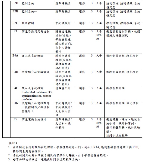 螢幕擷取畫面 2022-08-10 154709