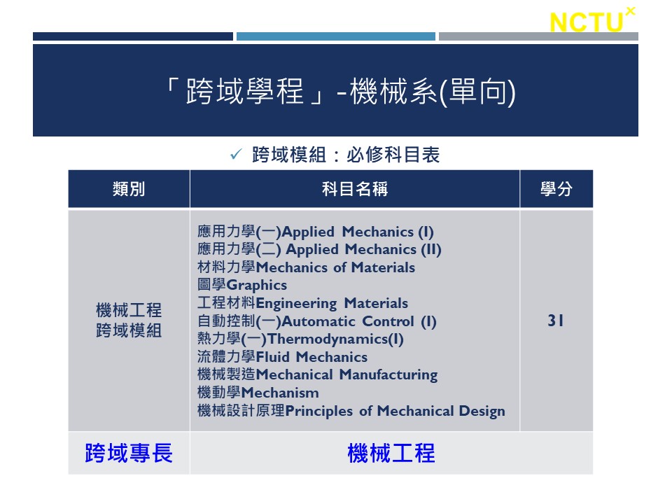 投影片2